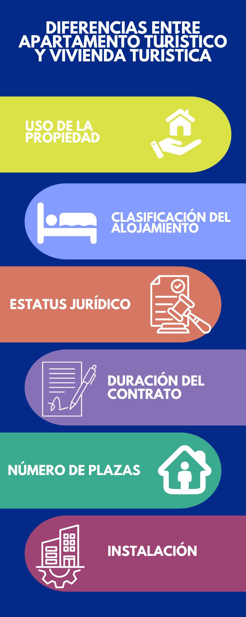 diferencia entre apartamento turistico y vivienda turistica